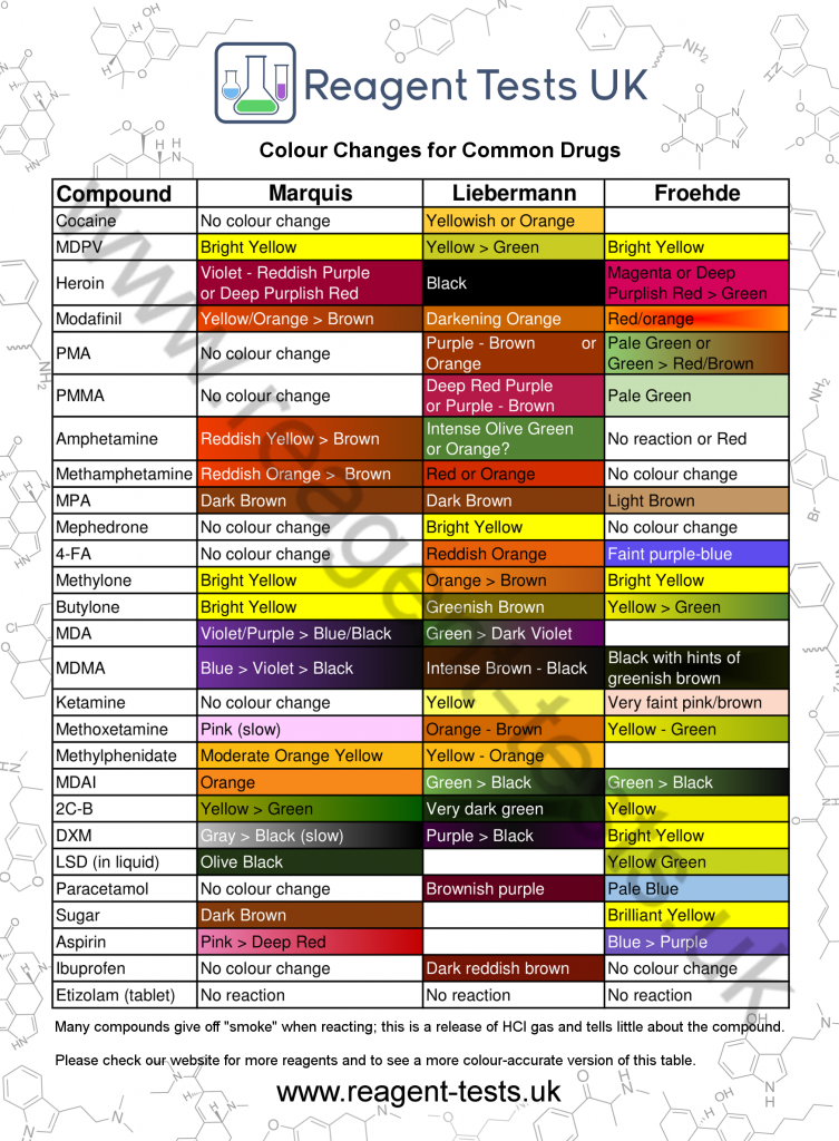 Reagent Test Chart