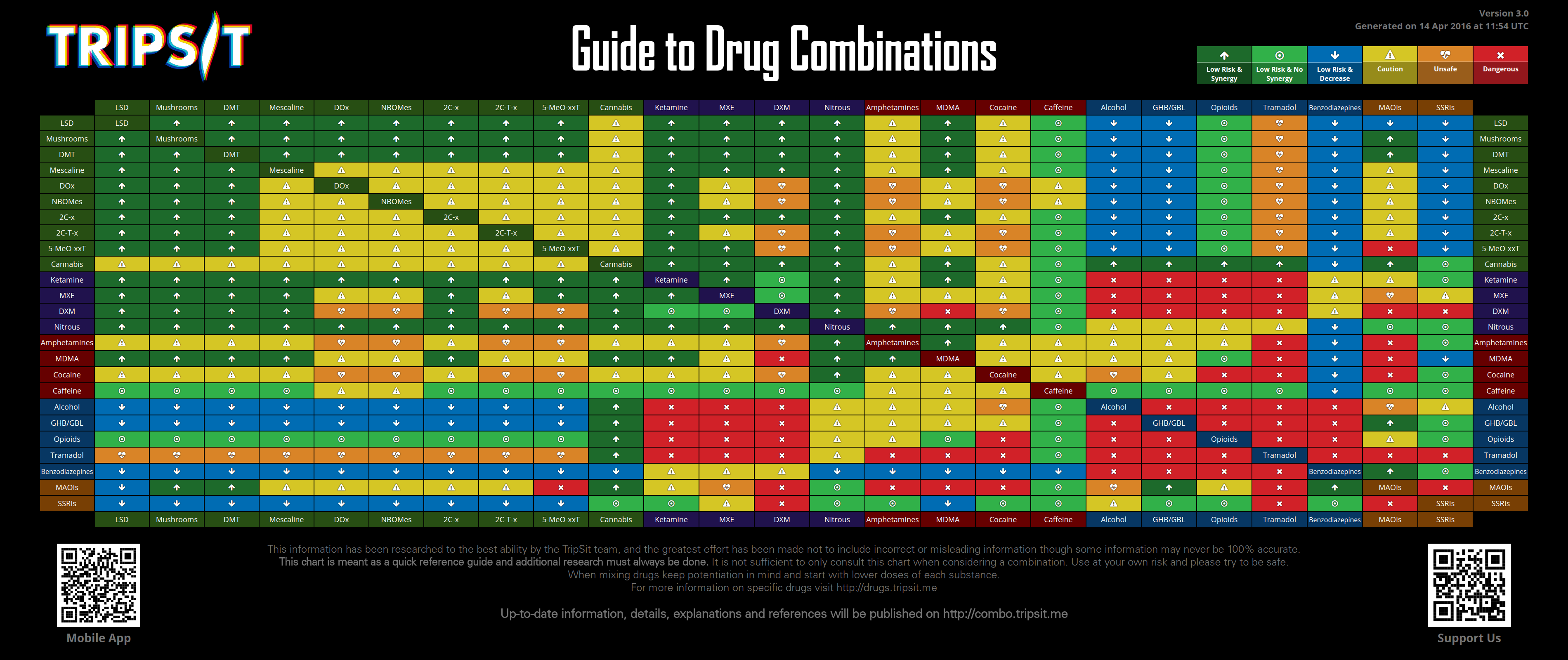 Marquis Reagent Test Chart