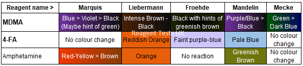 Mdma Pill Chart